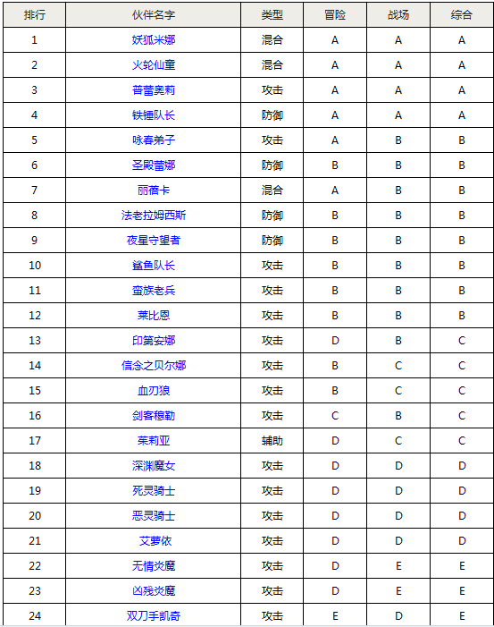 ‘beats365’国内彩妆品牌排行榜前十名介绍(图2) beat365平台入口